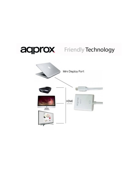ADAPTADOR MINI DISPLAY PORT A VGA APPROX APPC13V2