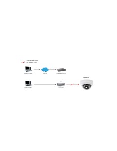 LevelOne Cámara de red domo fijas 2-Megapixel PoE indicadores LED IR Negro, Blanco 2