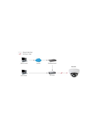 LevelOne Cámara de red domo fijas 2-Megapixel PoE indicadores LED IR Negro, Blanco