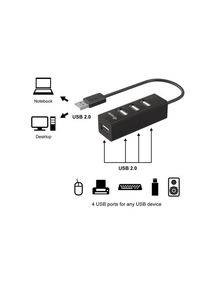 EQUIP HUB de interfaz USB 2.0 480 Mbit/s Negro