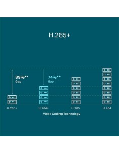 WIRELESS ADAPTADOR USB TP-LINK ARCHER T2U PLUS AC600 DUAL BAND 5DBI
