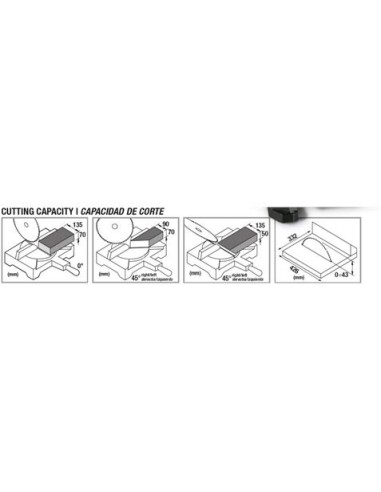 INGLETADORA DOBLE CORTE 250MM 1800W BLIM