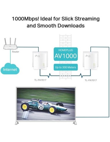 KIT ADAPTADORES PLC POWERLINE GIBABIT TL-PA7017KIT